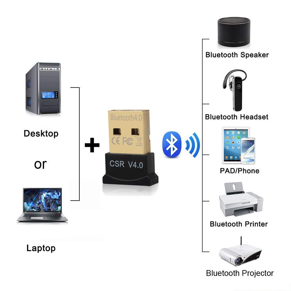 Smashtronics CSR 4.0 USB Dongle Bluetooth Receiver for PC Support